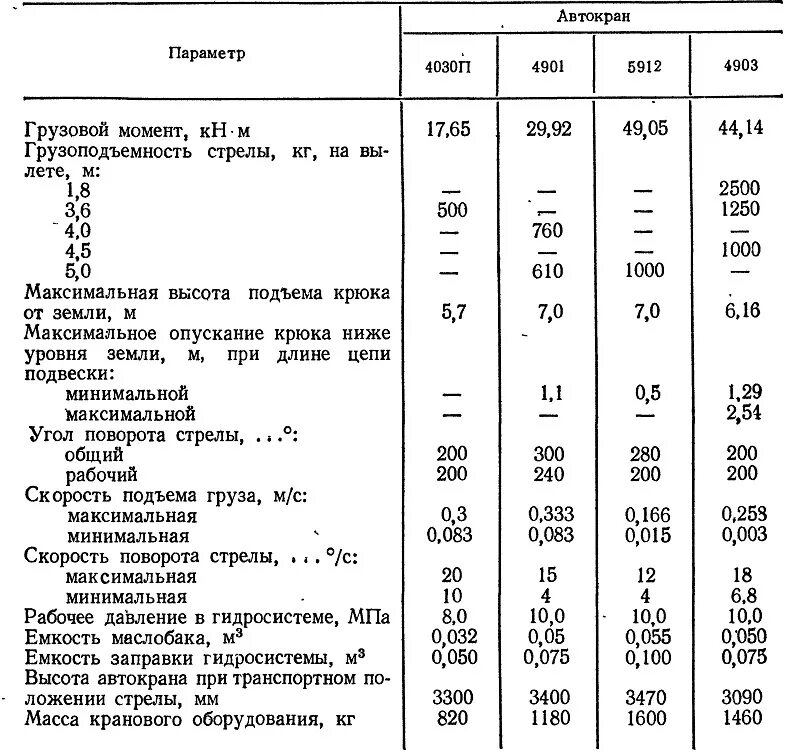 Автомобили зил технические характеристики. ЗИЛ 130 параметры. Кран ЗИЛ 130 технические характеристики. Параметры двигателя ЗИЛ 131. ЗИЛ-130 технические характеристики.