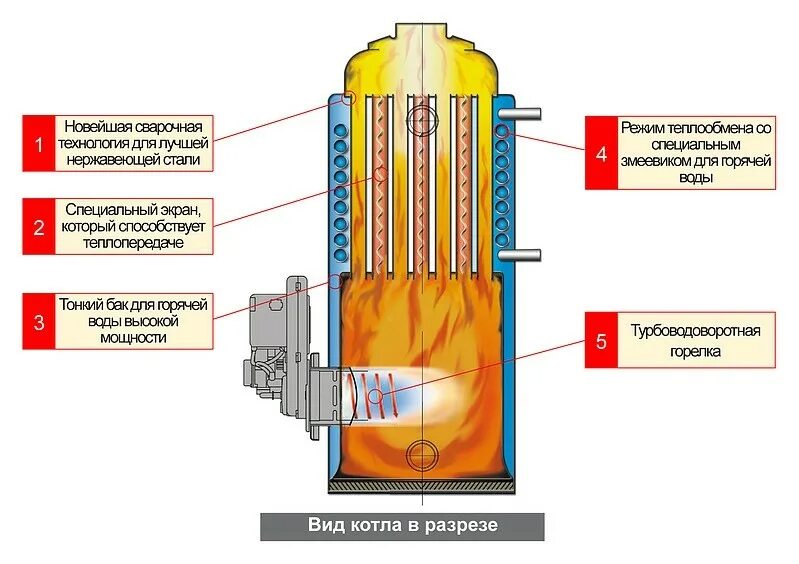 Котлы на жидком топливе Китурами. Kiturami TGB 30r. Схема газового котла Китурами. Форсунка для газового котла Китурами СТС 21.