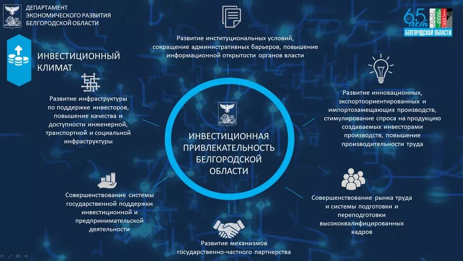 Экономика Белгородской области. Департамент стратегического развития. Социально-экономического развития Белгородской области. Экономика Белгородского района.