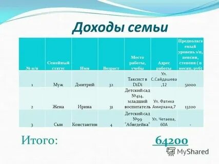 Минимальный уровень прибыли