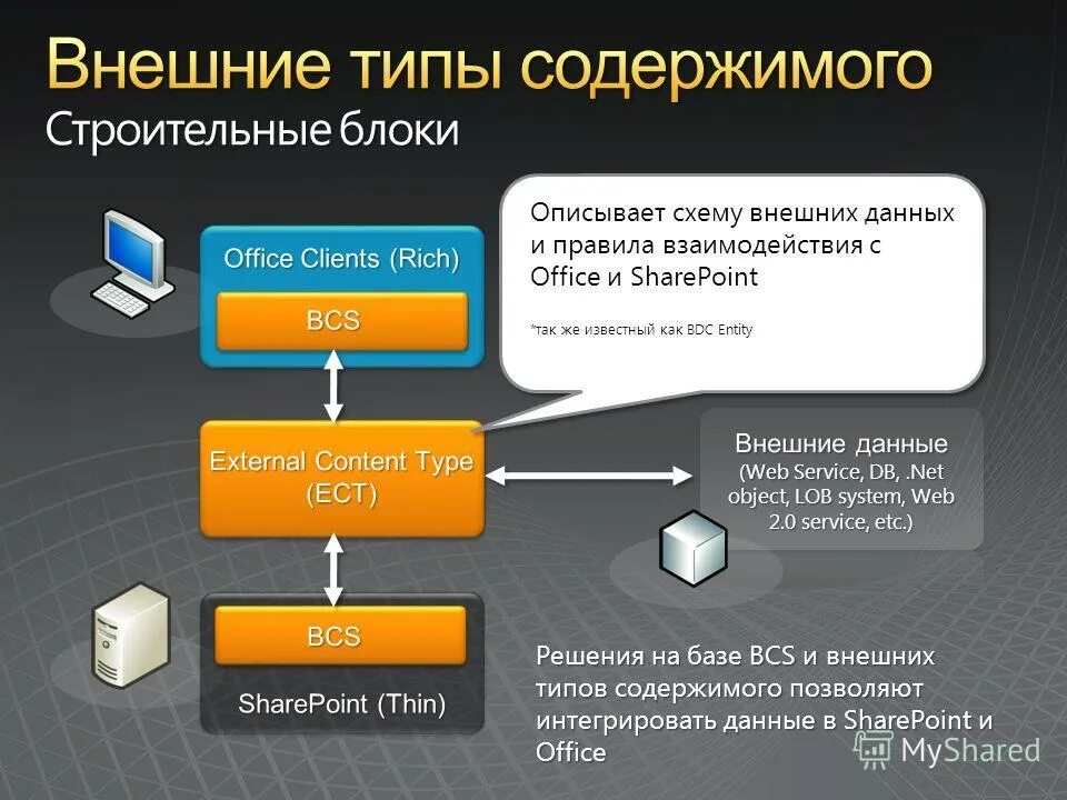 Videocore vi вид внешний. Типы внешней среды. Внешний жесткий диск сток. Hardity usb hub usb 2. Hdd box orico type c.