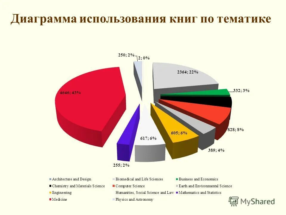 китайские ученые обрабатывали статистику использования земель