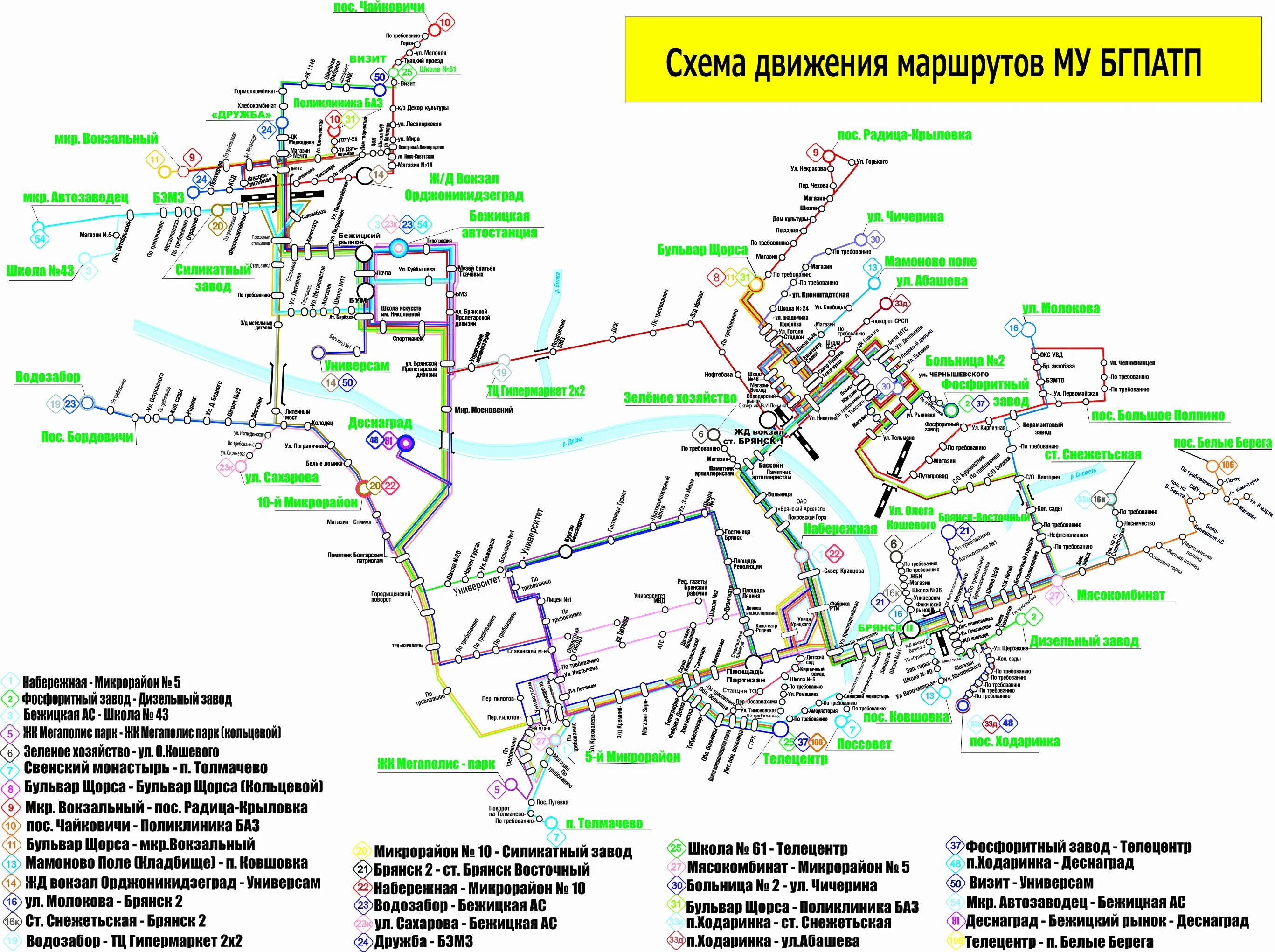 Организация городских маршрутов