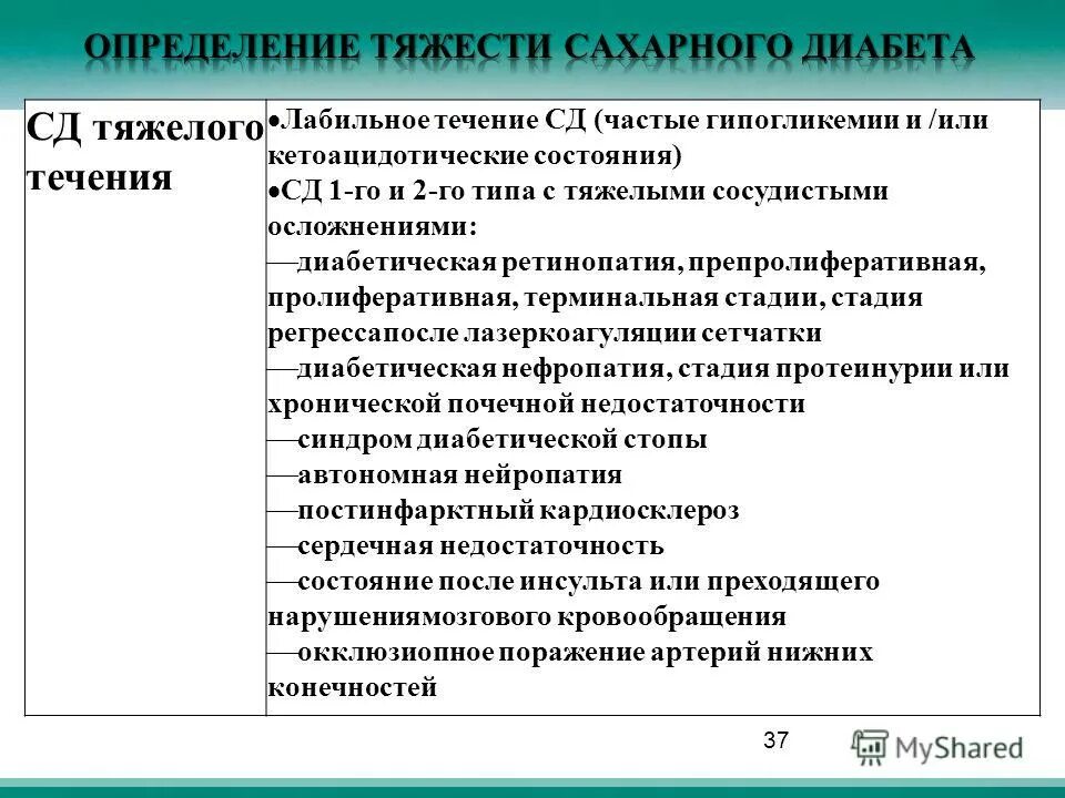 сахарном диабете 1 типа течение. особенности течения сахарного диабета 1 типа. течение сахарного диабета 2 типа. степени сахарного диабета 1 типа. сахарный диабет 1 типа средней тяжести.