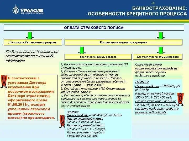 Кредитный скрипт. Скрипты продаж банковских продуктов. Скрипт по продаже кредита. Скрипт по продаже кредитных карт. Скрипты по продажам кредиток.