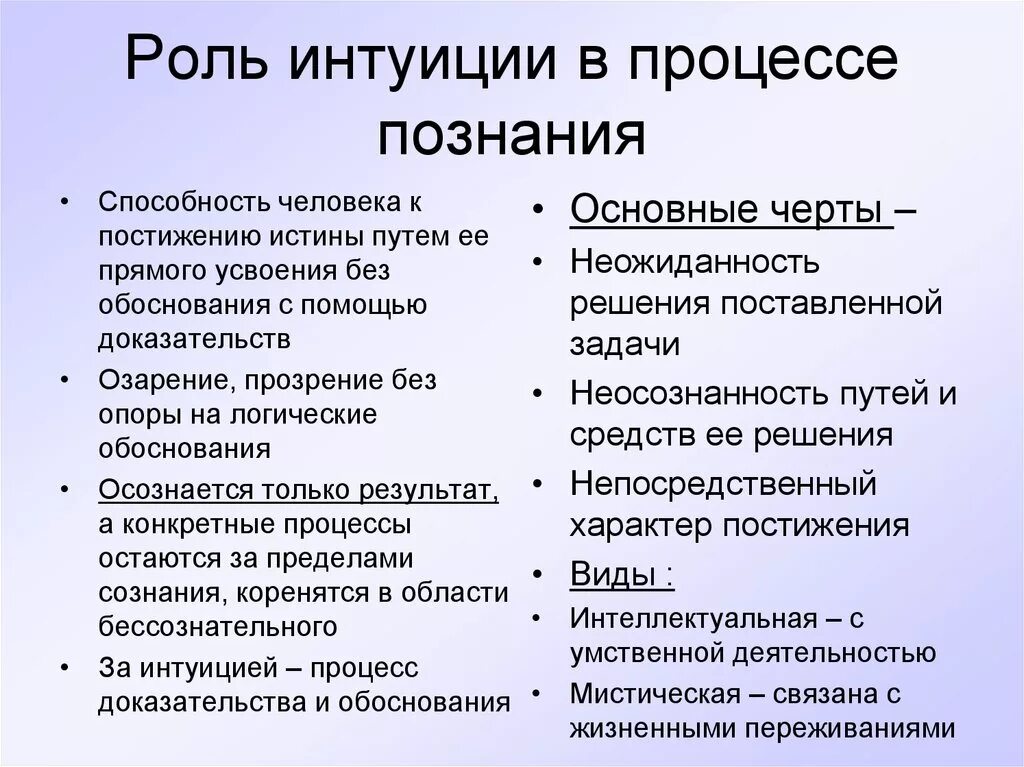 Роль интуиции в познании. Роль интуиции в познании философия. Интуитивное познание в философии. Какова роль интуиции в процессе познания?.