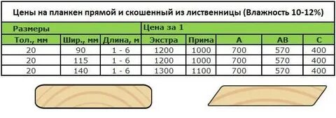 Планкен ширина