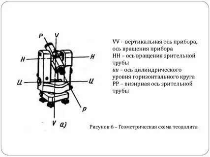 Аппаратами вертикальной и горизонтальной