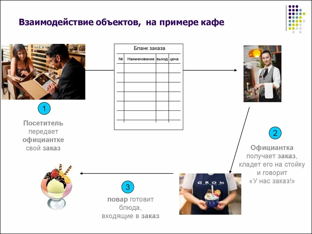 Взаимодействие объектов. Предмет взаимодействия. Примеры взаимодействия объектов. Примеры взаимосвязи предметов. Примеры взаимодействий в группе