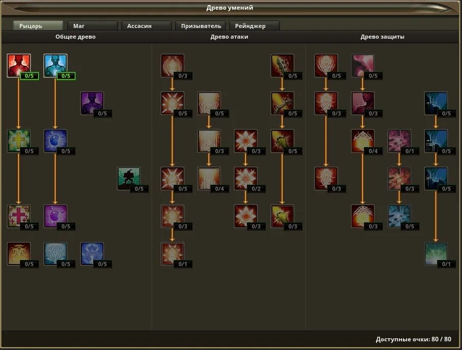 Древо способностей. Древо рыцаря р2. Прокачка Древо рыцаря р2. Калькулятор Древо р2.