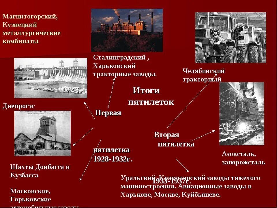 1 пятилетка заводы. Стройки первых Пятилеток в СССР таблица. Стройки первых Пятилеток в СССР итог. Итоги второй Пятилетки 1928-1932. Пятилетки индустриализации в СССР.