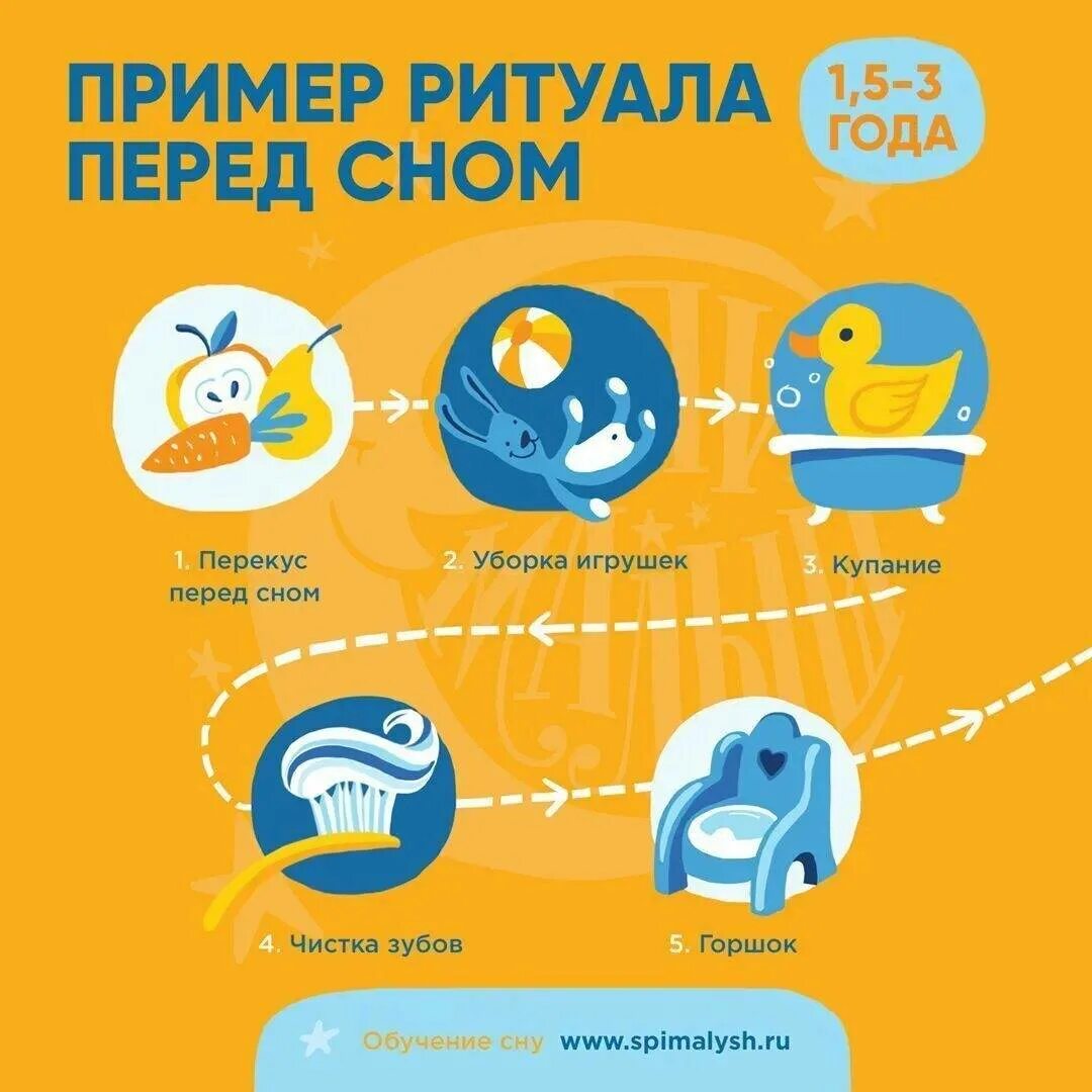 Читать перед сном детям 4 лет. Ритуал засыпания у ребенка. детский ритуал перед сном. ритуалы перед сном с года для ребенка. пример ритуала перед сном для ребенка.