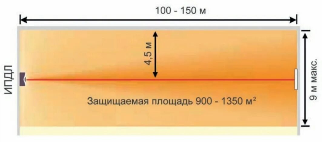 Ипдл-д-ii/4р извещатель пожарный дымовой линейный схема подключения. Нормативы установки ипдл. Ипдл-д-ii/4р извещатель пожарный дымовой линейный на схеме. Таблица установки пожарных извещателей по высоте. Ипдл-д-ii/4р извещатель пожарный дымовой линейный на схеме.