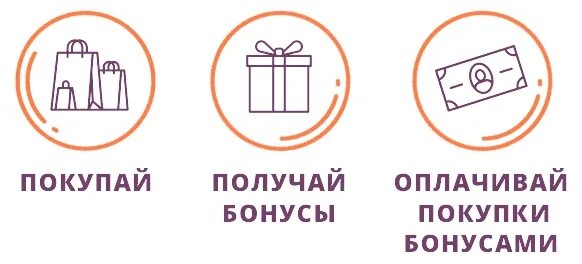 Бонусы на первую покупку. Бонусные баллы. Бонусы за покупки. Копите бонусные баллы иконки. Накопительные бонусы.