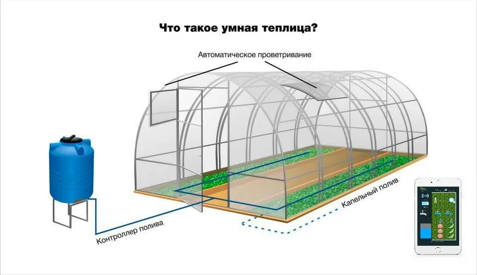 Схема автоматики теплицы. Теплица Митлайдера чертеж 4х8. Автоматизация теплицы схема. Схема автоматизации отопления теплицы. Готовые проекты теплиц