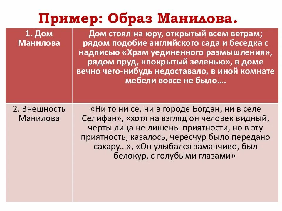 Интерьер в доме коробочки - Иллюстрация к произведению Н.В. Гоголя "Мёртвые души