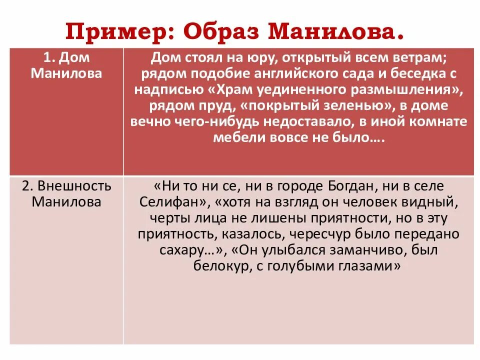 Усадьба манилова из текста. Таблица Манилов мертвые души образ Манилова. Описание господского дома Манилова. Описание деревни Манилова. Описание усадьбы Манилова.