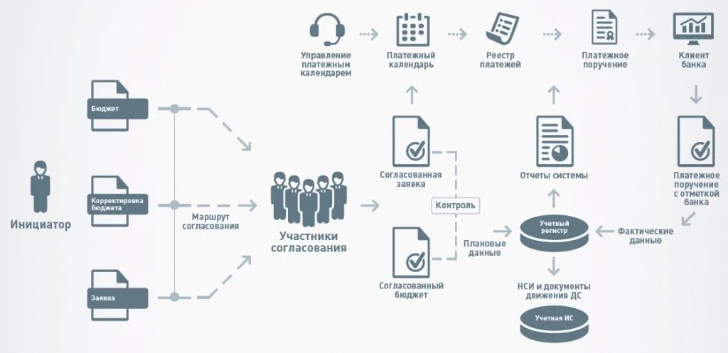 Основные платежи организации