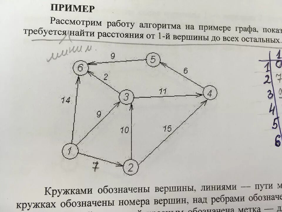 Найдите цикл не простой графа выполните задания. Вершины графа. Задачи с графами с рисунками. Пример графа.