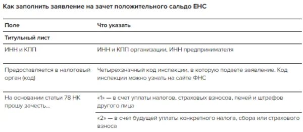 Заявление 1150057 образец заполнения в 2025. Заявление 1150057 образец заполнения в 2025