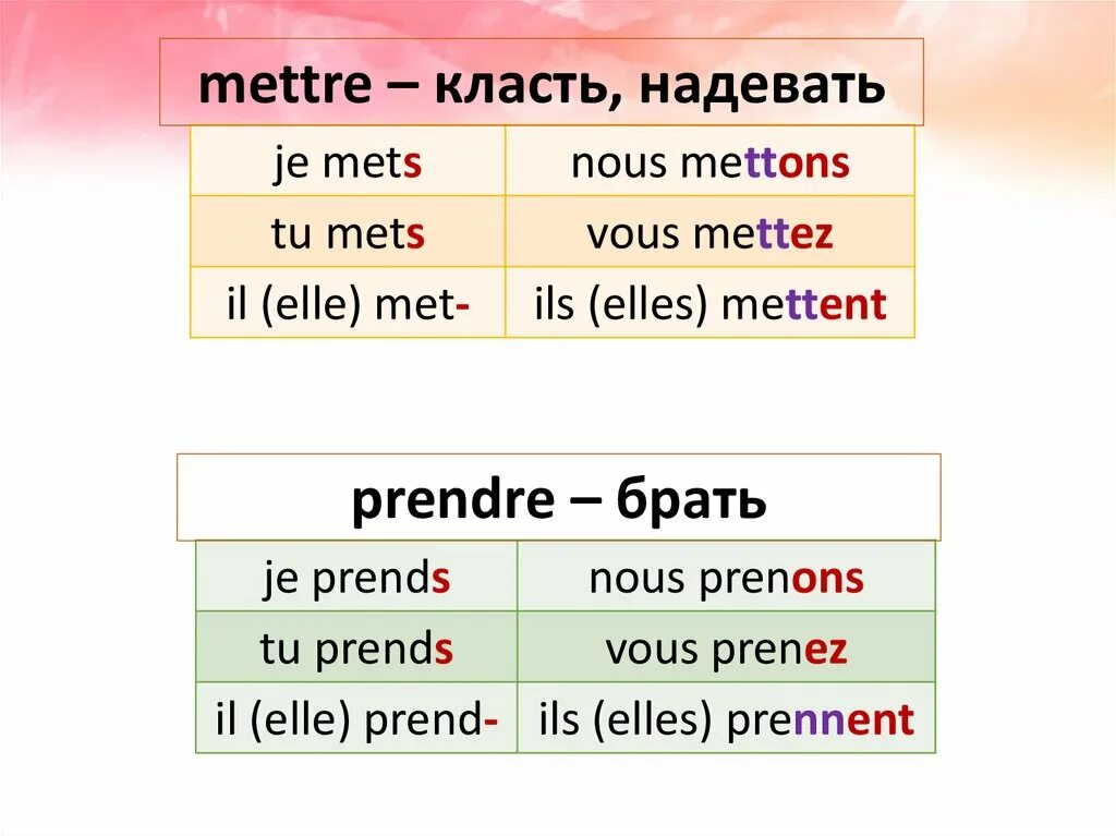 Prendre спряжение. Спряжение глагола mettre во французском. mettre спряжение французский. спряжение глагола хотеть во французском языке. глагол хотеть на французском спряжение.
