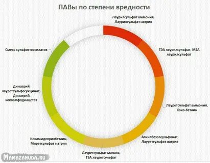 Пав в косметике