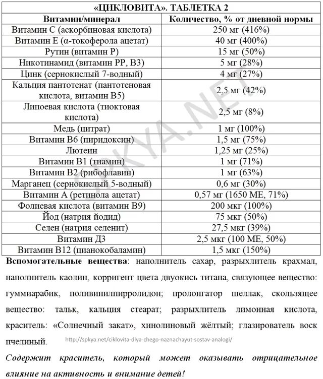 Цикловита состав витаминов. Цикловита таблетки инструкция. Цикловита состав. Цикловита состав. Состав цикловита 1 и 2.