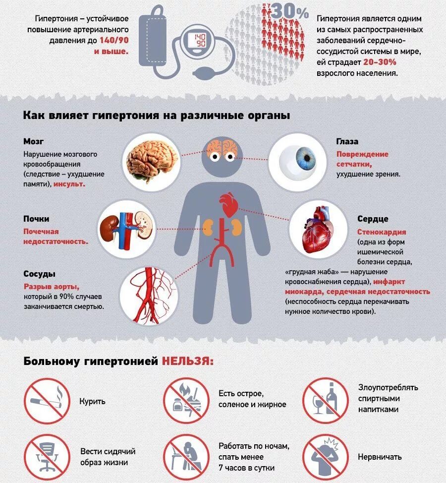 Высокое давление причины у мужчин 60. Артеральныйгепертензия. Артериальная гипертензия. Повышенное давление симптомы. Гипертонич осложнения.