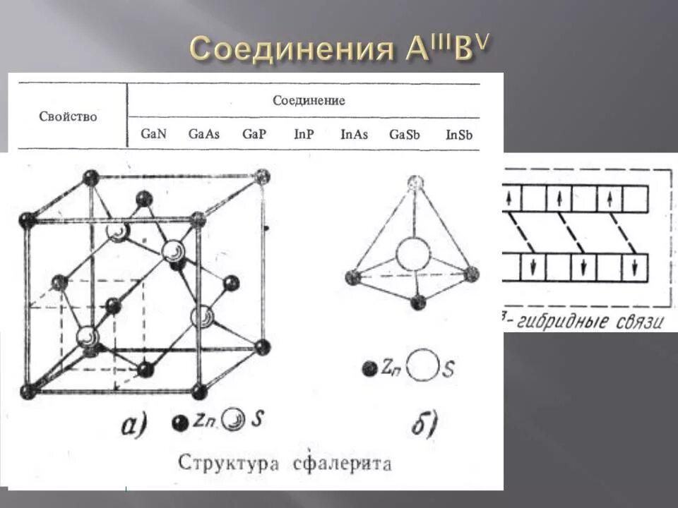 Структурное соединение гена 6 букв