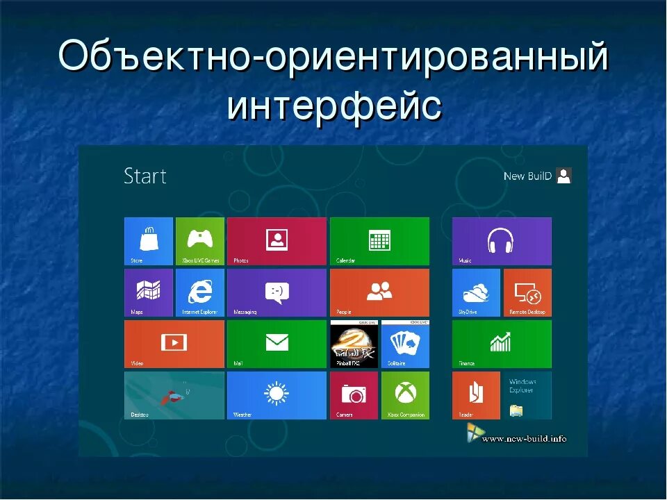 Графические операционные системы примеры Понятие об операционной системе (ОС) презентация онлайн