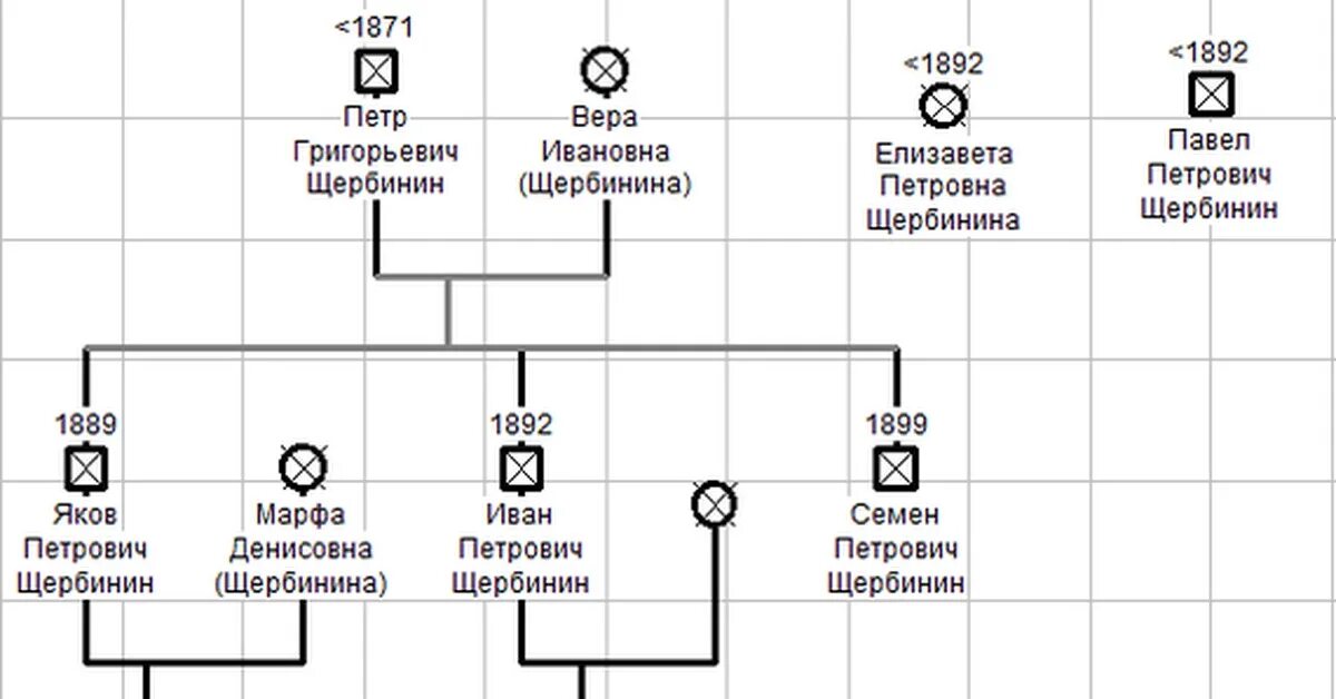 Генеалогическая схема монархов 18 века. Генеалогическая схема монархов 18 в. Крестьянская родословная. Генограмма. Родословное дерево Щербининых.