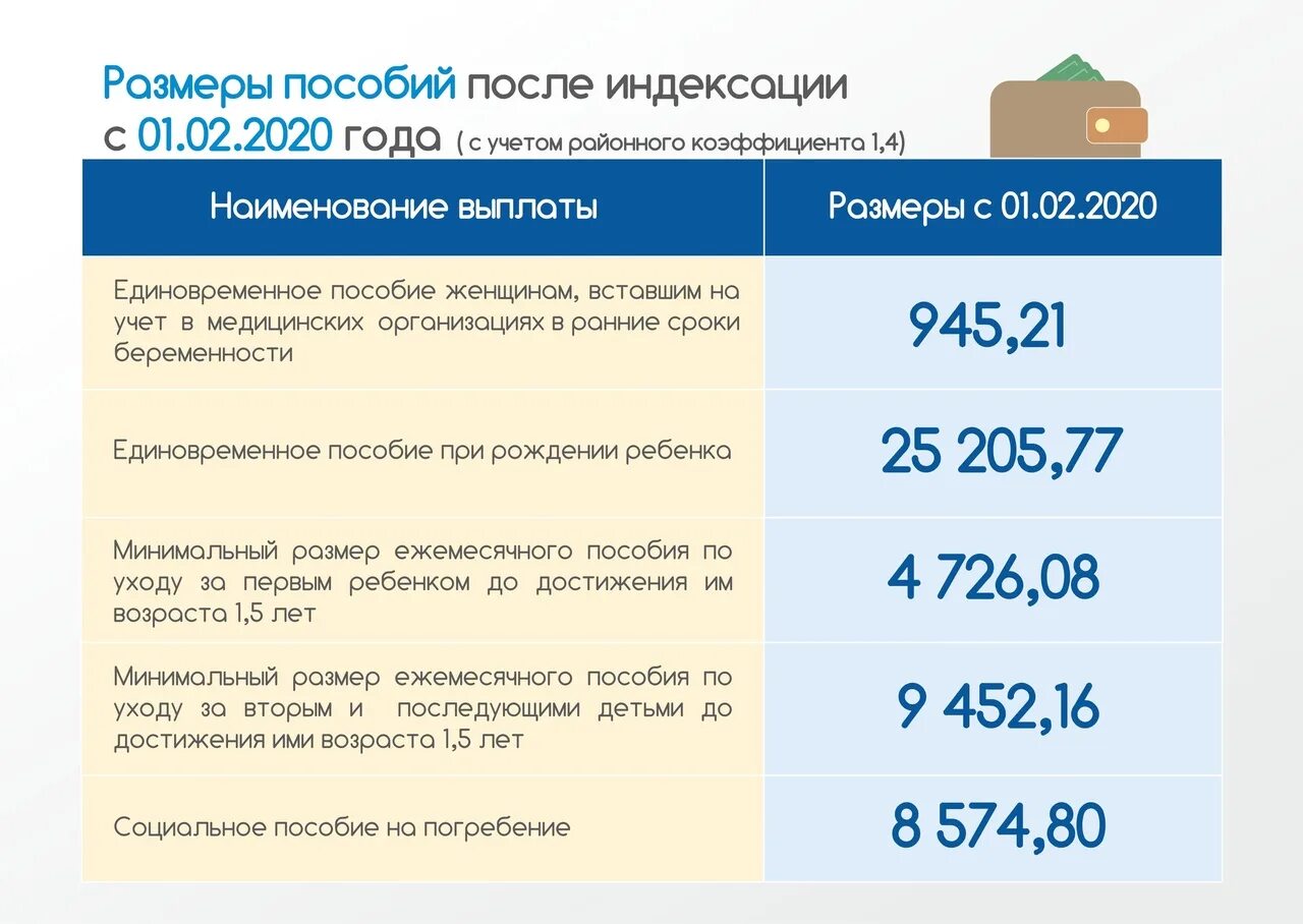 Размер пособия после