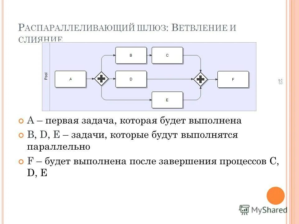 Формирование потоковой обработки данных. Граф потока данных. Обработка потока данных информатика 9 класс презентация. Технология обработки числовой информации в электронных таблицах. Перенаправление потоков.