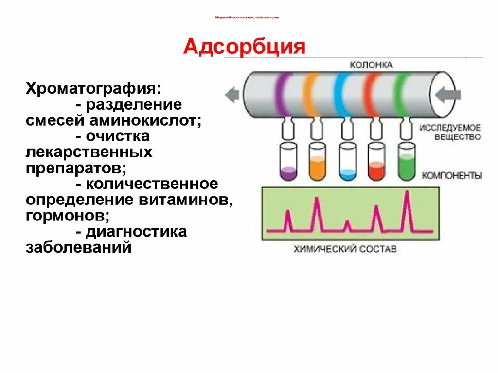 Адсорбция 9 класс. Адсорбция. Адсорбция это в химии. Адсорбция хроматография. Адсорбция и десорбция.