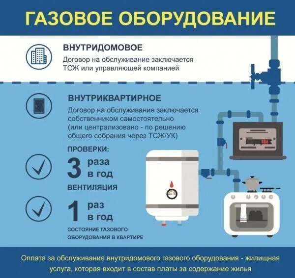 Техническое обслуживание внутридомового газового оборудования. Эксплуатация внутридомового газового оборудования. Регламент технического обслуживания газового оборудования. Внутридомовое и внутриквартирное газовое оборудование.