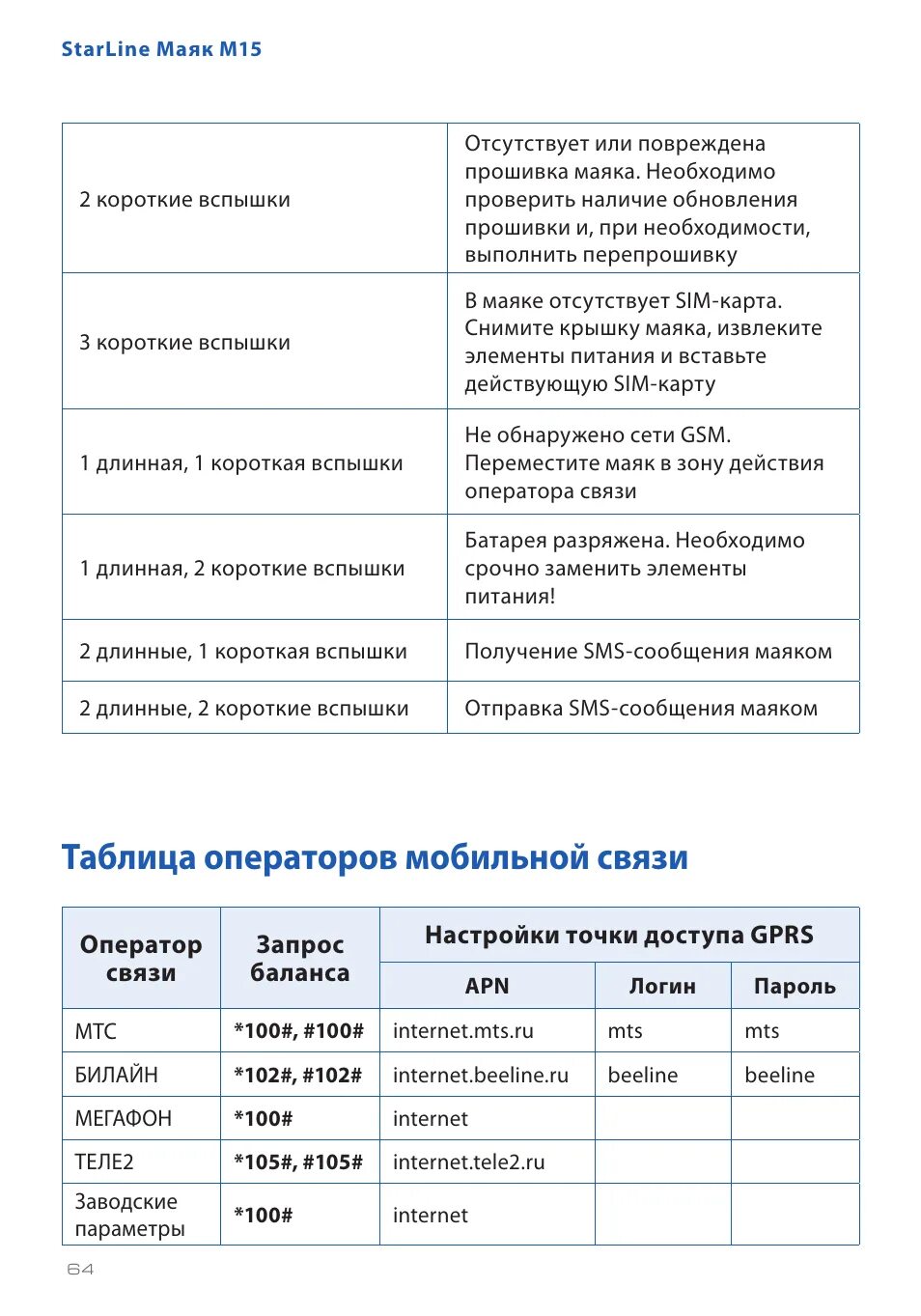 Маяк старлайн м17 команды смс. SMS команды STARLINE м17. Команды для маяка Маяк м17 STARLINE. Команды для маяка м17 старлайн. Старлайн команды с телефона