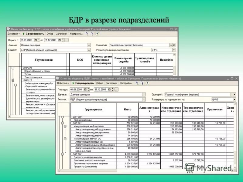 План бюджет доходов и расходов (бдр). Бюджетирование бдр и бддс. Бдр - бюджет доходов и расходов таблица. Таблица учета движения денежных средств (доходов и расходов). Бдр в 1с.