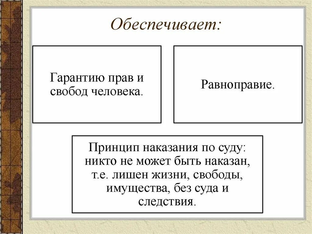 Развитие общества 6 класс обществознание конспект урока