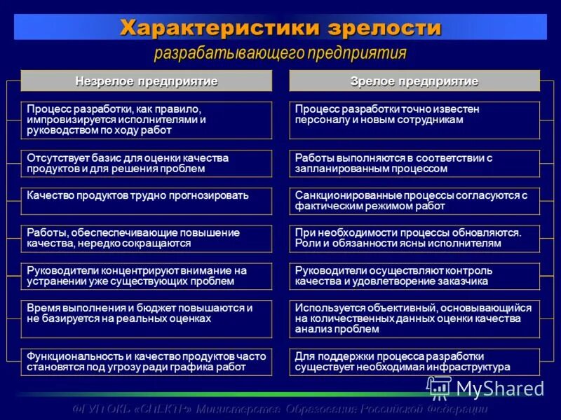 Проблемы промышленных предприятий. Проблемы организации и пути их решения. Основные проблемы на производственном предприятии. Характеристика проблем предприятия. Характеристика проблем предприятия.