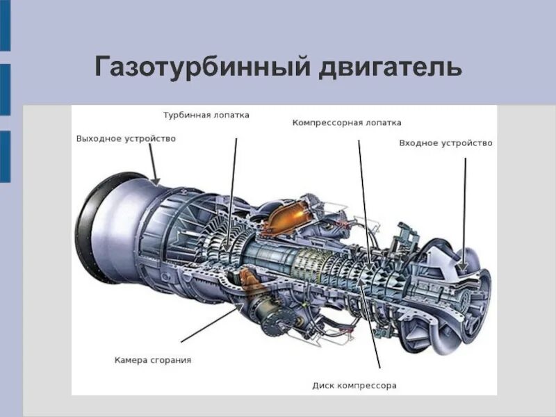 Принцип работы газотурбинного двигателя