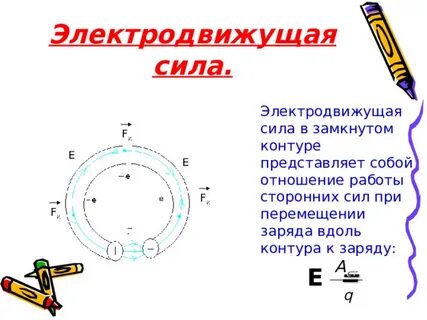 Электродвижущая сила в замкнутом контуре