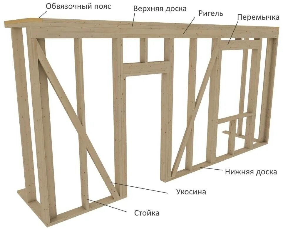 Укосины в каркасной стене. Ригель и укосины в каркасном доме. Стена каркас укосины. Схема сборки каркасной стены.