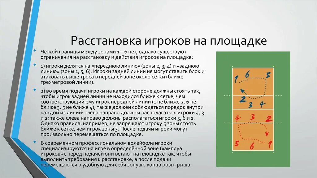 На сколько зон делится площадка. Расстановка пионербола игроков. Номера зон в волейболе. Расстановка игроков в волейболе. Позиции игроков на волейбольной площадке.