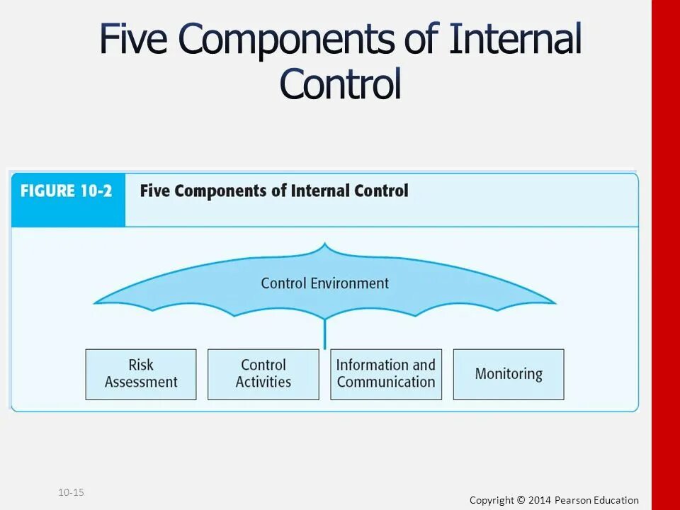 Internal Control System. Сегмент контрол страницы. Internal Control мерч. Система управления типографией картинки. Internal query