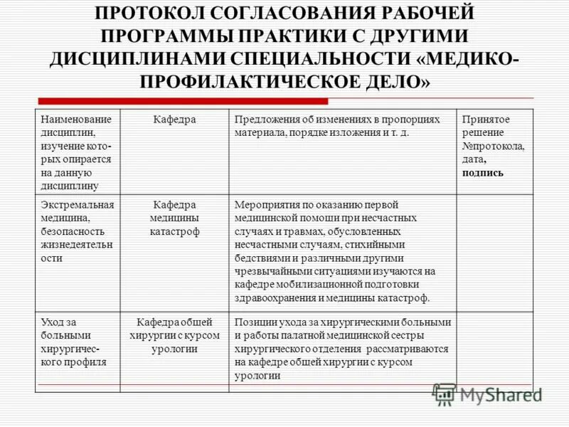 Дневник практики врача. Дневник по производственной практике Сестринское дело поликлиника. Дневник практики помощник палатной медсестры. Медицинский дневник по практике Сестринское дело. Дневник практики хирургического отделения.