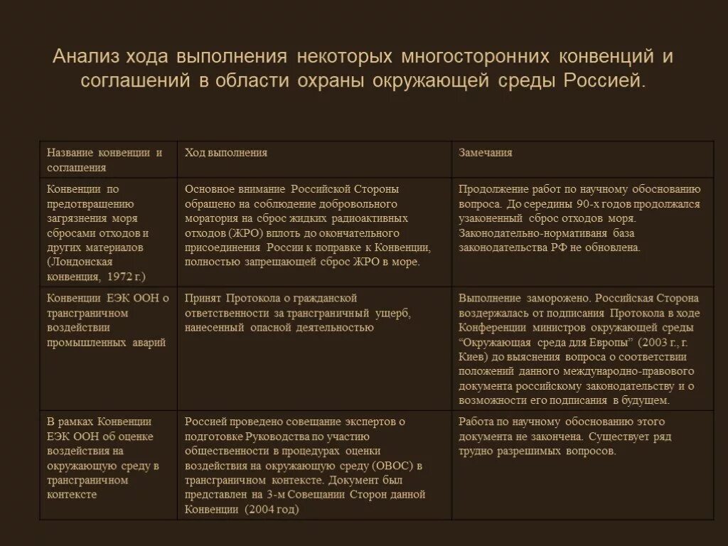 Анализ конвенций. Конвенции в области охраны окружающей среды. Основные международные конвенции. Международные природоохранные соглашения и конвенции. Международные экологические конвенции.