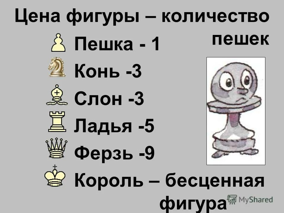 Конь слон пешка ладья