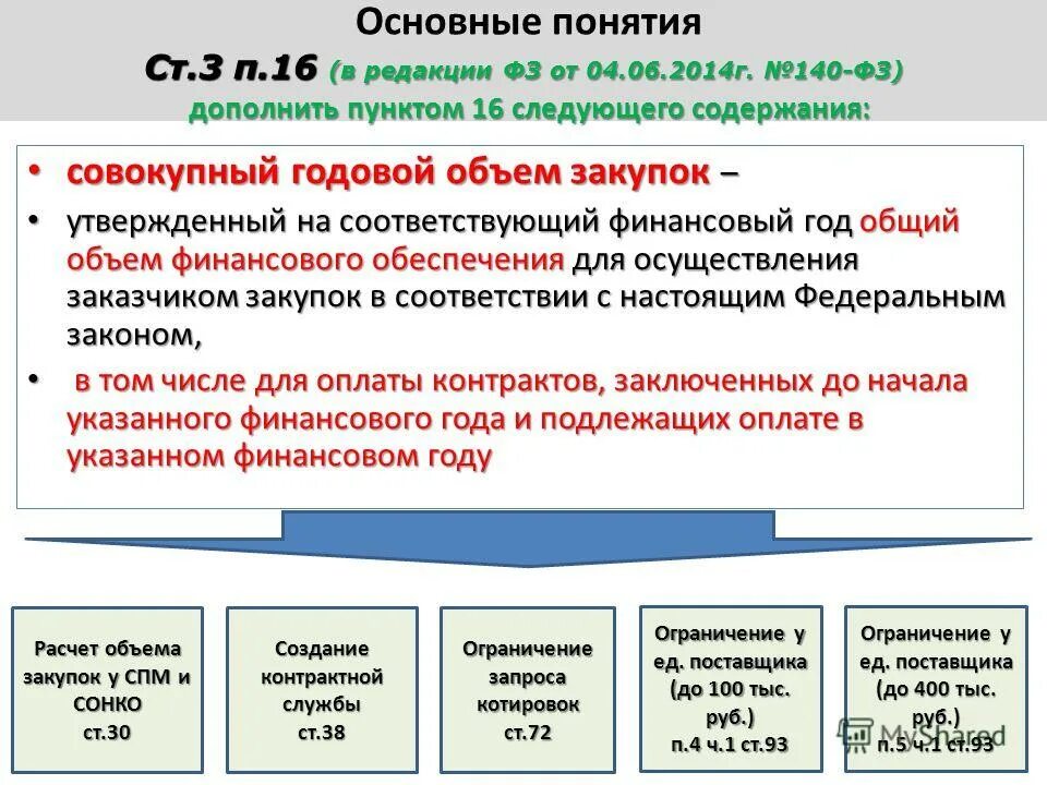 Статья 93 44 фз