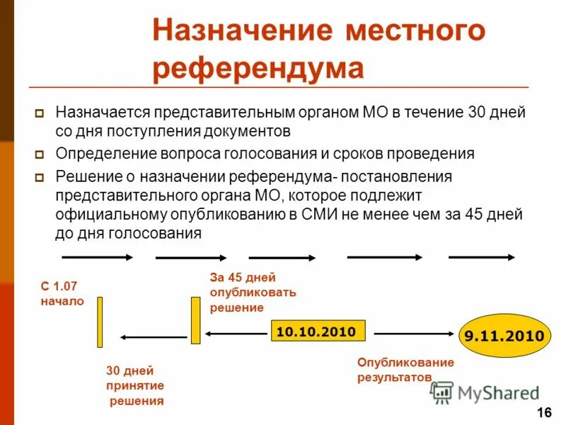 решение о назначении референдума