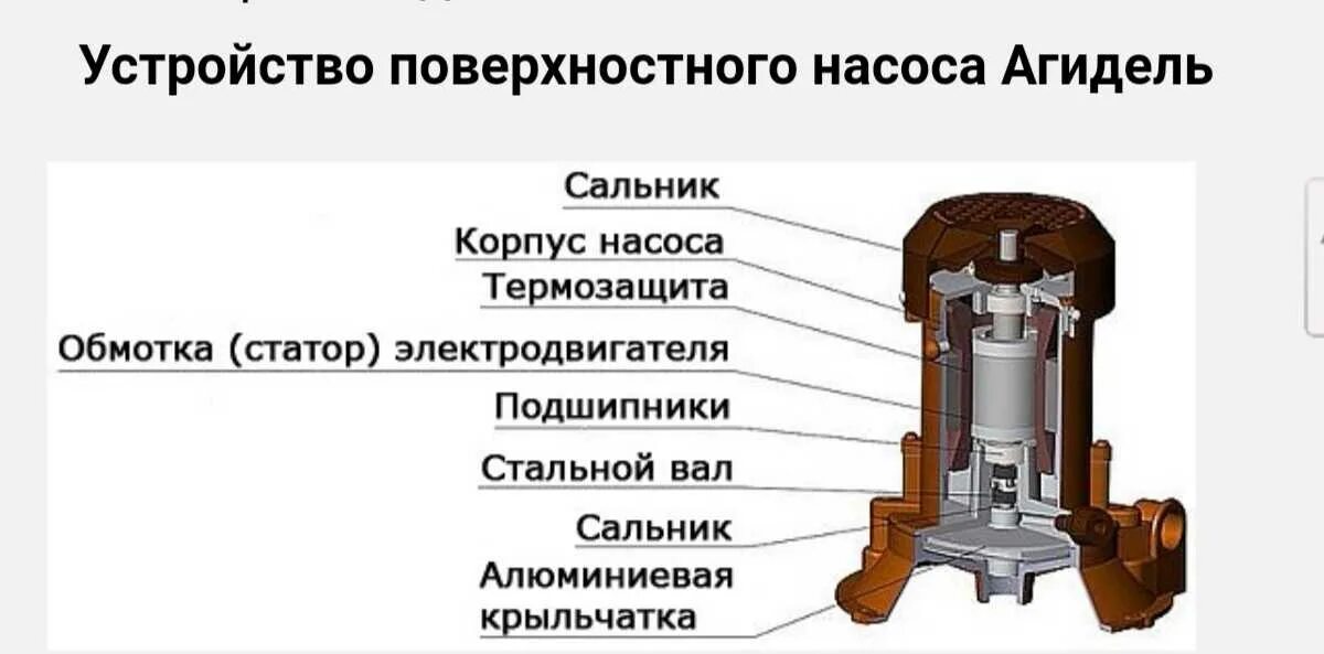 1) № 24 насос БЦ 1,1-18 БоЦман HELZ замена сальника уплатнения манжеты (часть 4)